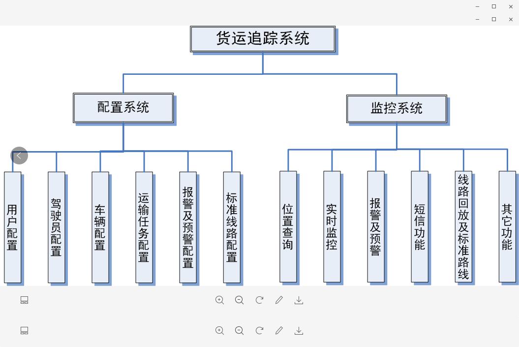GPS平臺建設(shè)方案